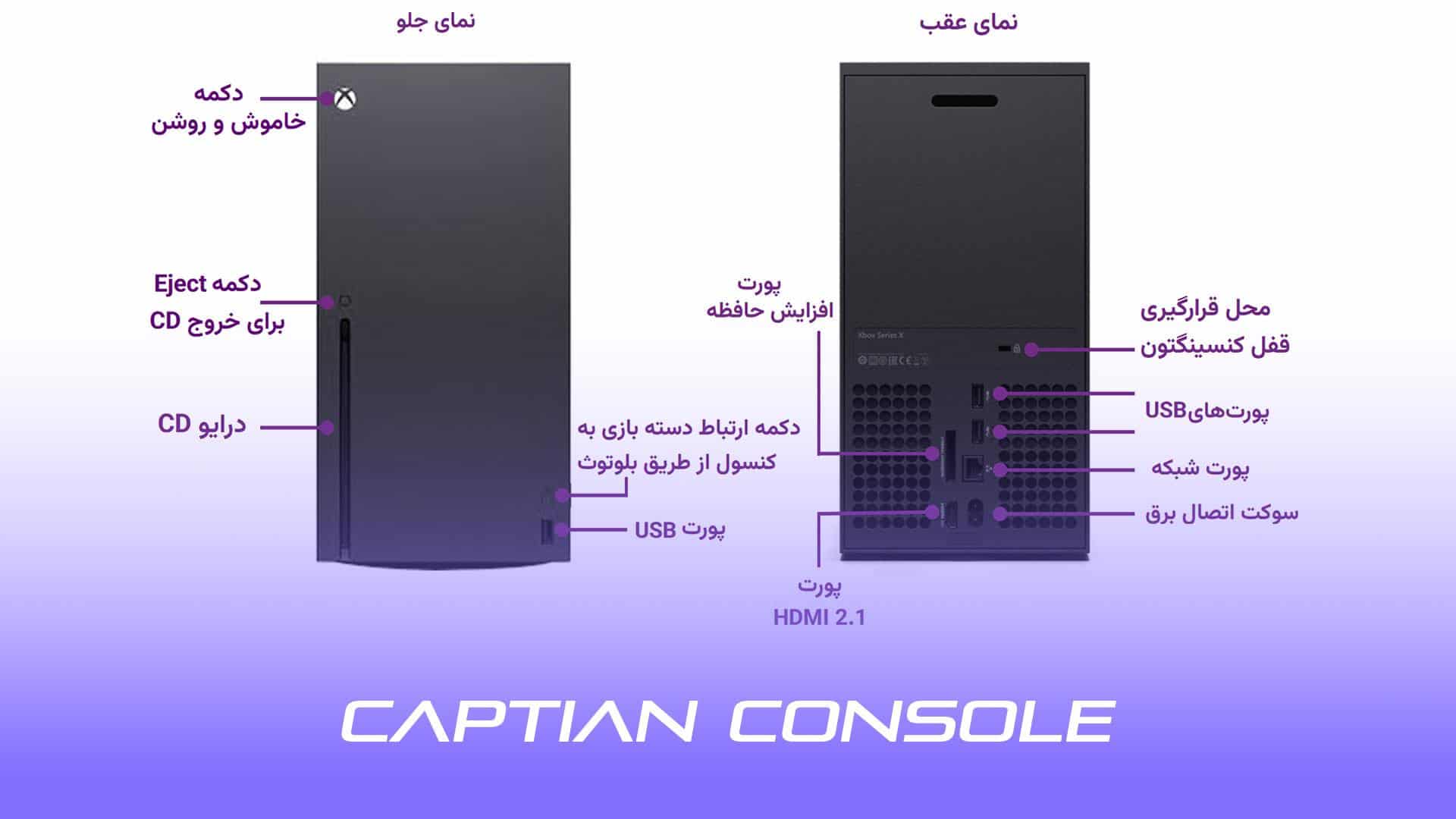 تصویر جانمایی پورت‌ها و دکمه‌های روی کنسول Xbox Series X مشکی 2 ترابایت نسخه Galaxy Black