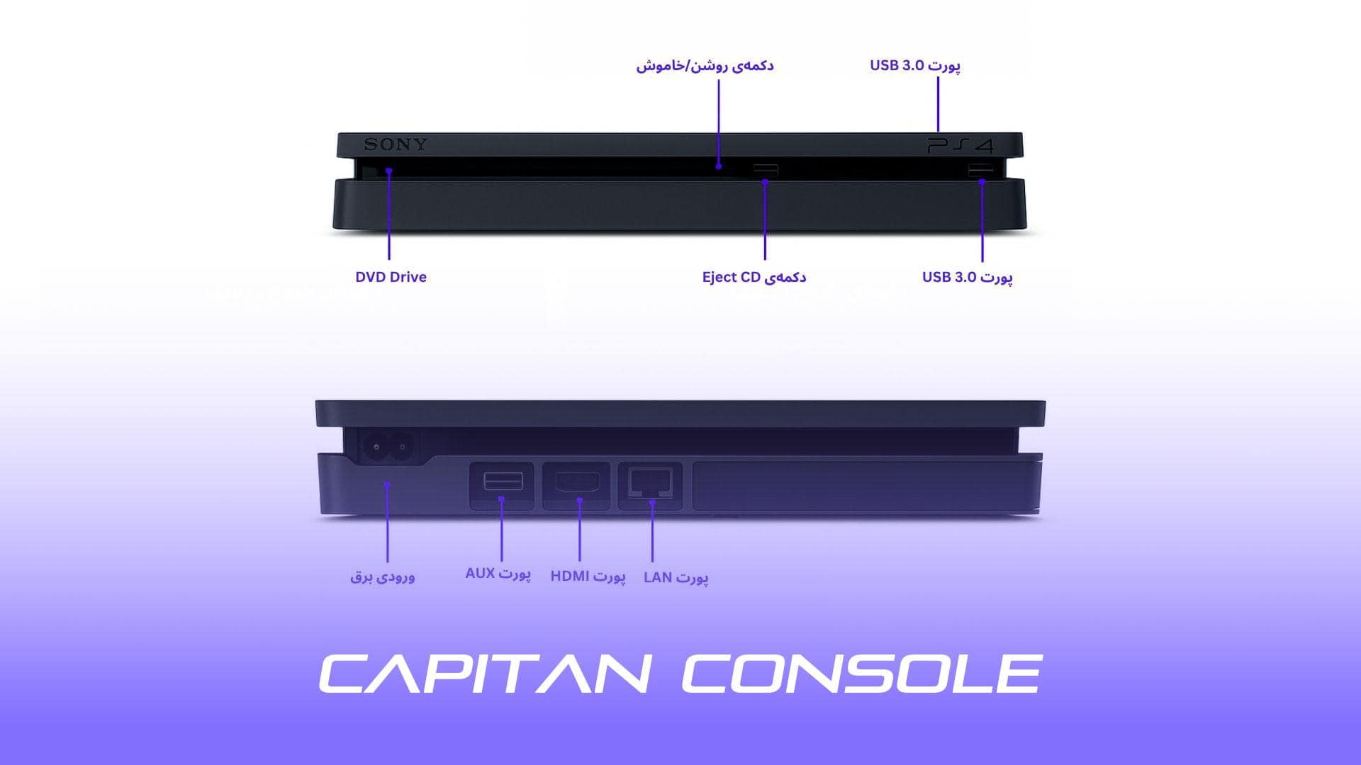 تصویر جانمایی پورت‌ها و دکمه‌های روی کنسول پلی‌استیشن ۴ اسلیم 