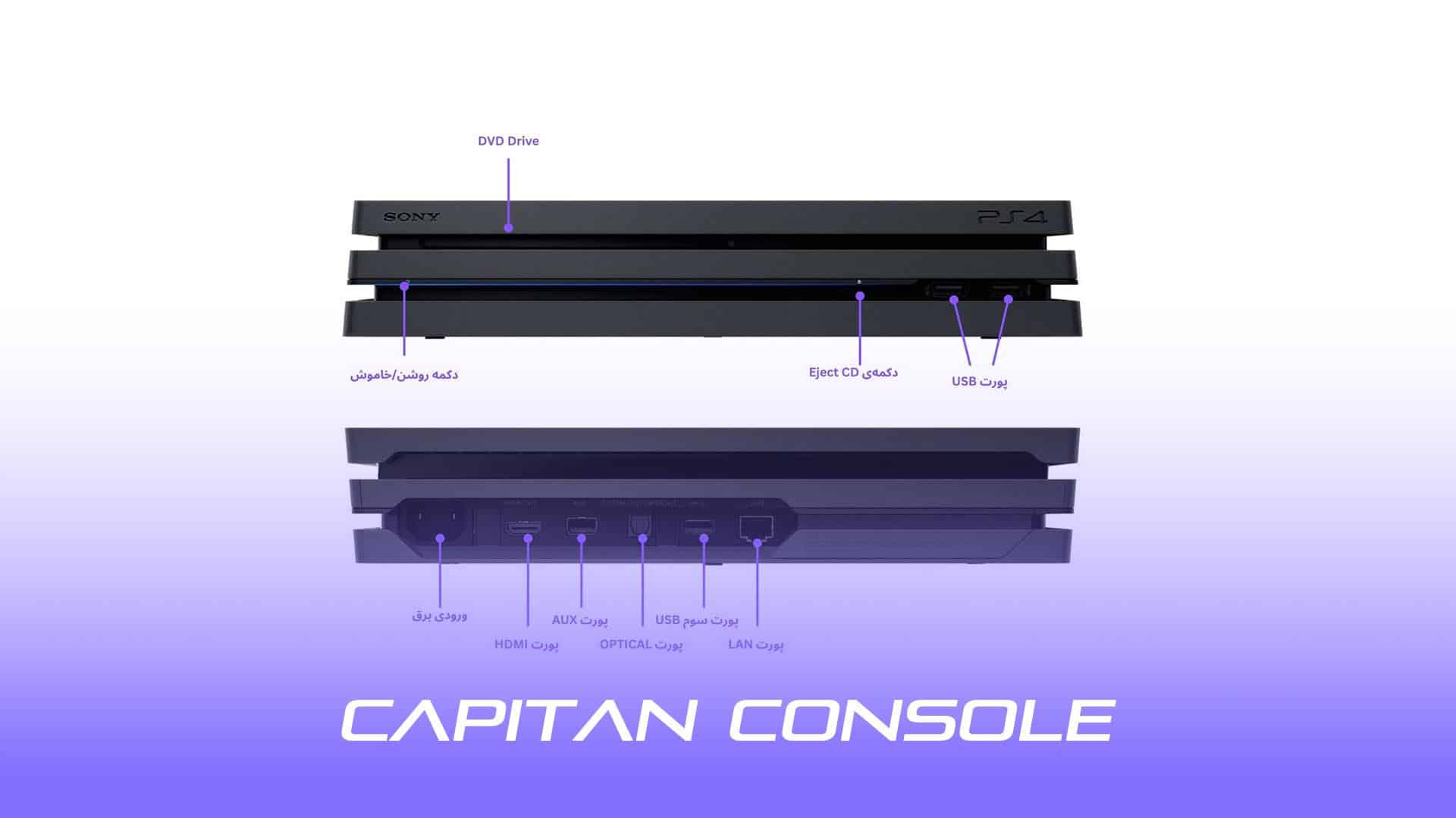تصویر جانمایی پورت‌ها و دکمه‌های روی کنسول پلی‌استیشن ۴ پرو
